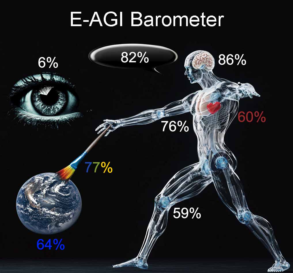E-AGI Barometer 